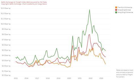 Baltic Exchange