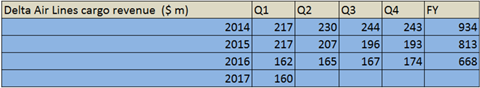 csm Delta revenues Q1 822fbf8667