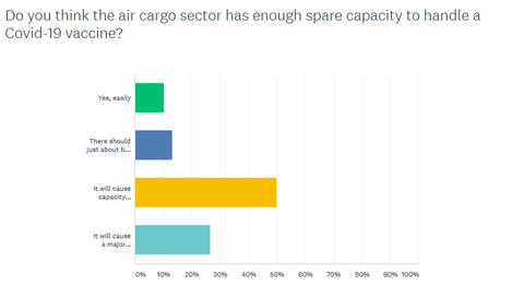 Air Cargo News Covid 19 Survey Q1