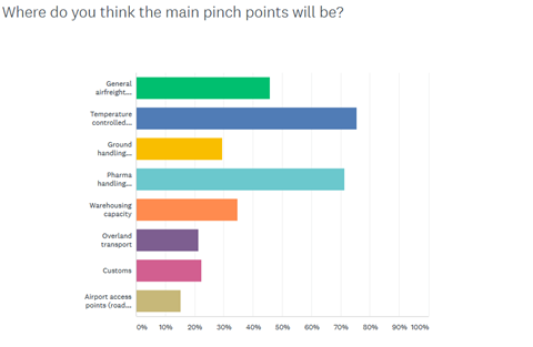 Air Cargo News Covid Survey Q2 1