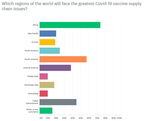 Air Cargo News Covid Survey Q3