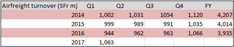 csm K N Q1 Air Revs 4aff1bf469
