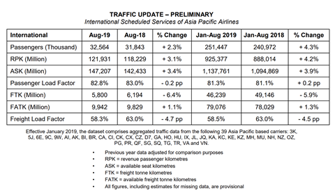 AAPA August stats 2019