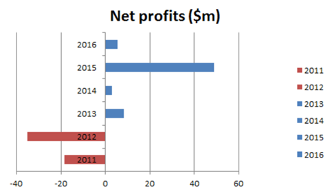 csm Cargolux profits 95b24c87cc