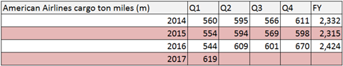 csm American Q1 CTM 9aceb7acde