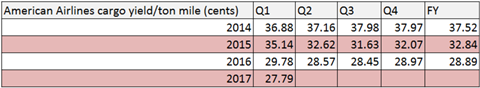 csm American Q1 yields e73ff6d978