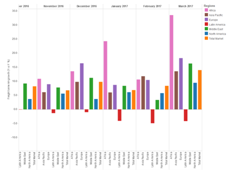 csm IATA dashboard March 44a11e3c0a