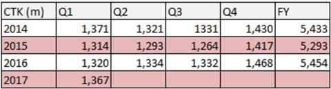 csm IAG Cargo CTK Q1 e8b6b43b56