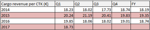 csm IAG Cargo per CTK Q1 892413a0e8