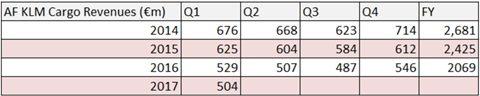 csm AF KLM Q1 revs d1e6f4fc98