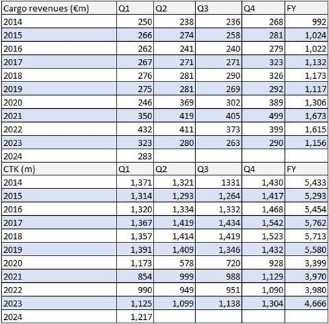 IAG Q1 1