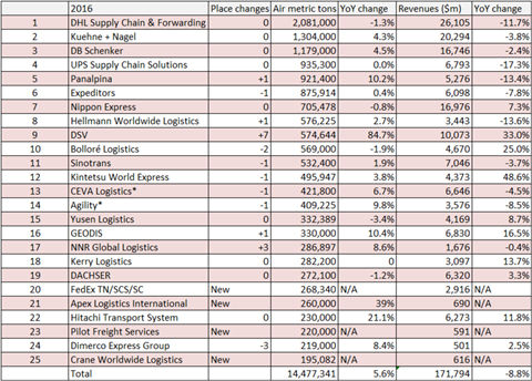 csm Top 25 Forwarders 2016 0f3a2cb76b