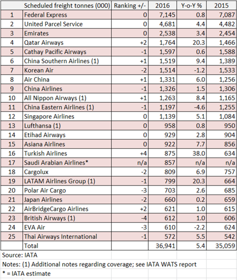 csm Top 25 tonnesCapture 33cf212bfe