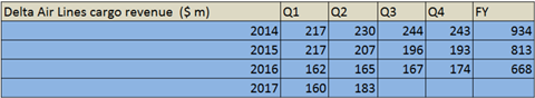 csm Delta Revenues 57b75c2c92