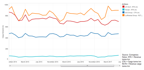 csm June European Air Cargo Demand aa82f1ac7d