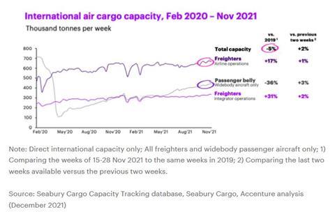 Accenture's Seabury Consulting