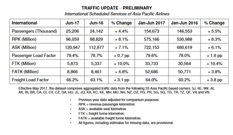 csm JUNE AAPA Cargo Demand 6fd9f7c95e