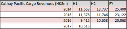 csm Cathay H1 Revs dd06867928