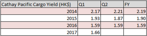 csm Cathay H1 Yields 88cc83209a