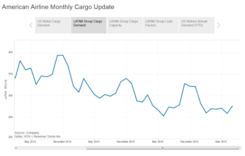 csm July LATAM demand f265486f7e