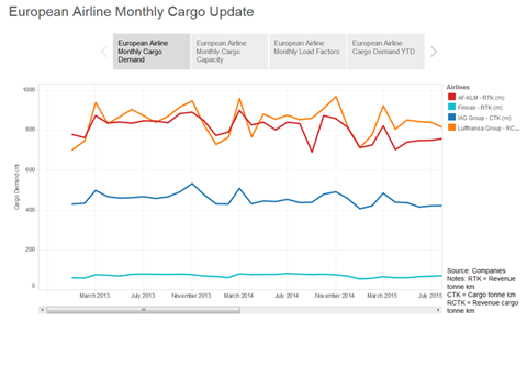 csm European Airlines Cargo Demand August 619f989696