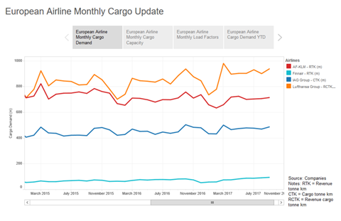 csm European air cargo demand performance   September 22f4c4f992