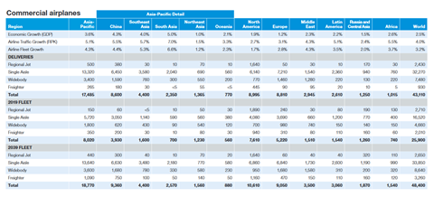 IATA CMO Report 2020