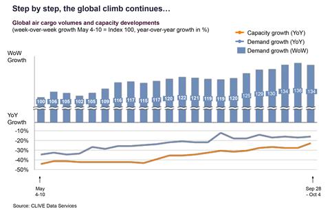 Clive Data Services September numbers