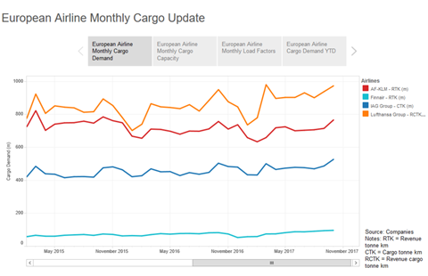 csm October European Cargo Monthly 1355ccd08c