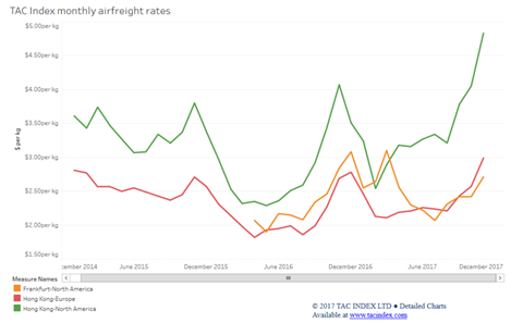 csm TAC INDEX November 1ed8d2f0bc