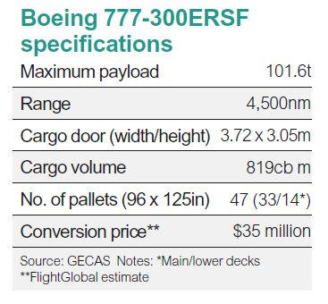 B777-300ERSF fact sheet