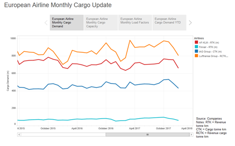 csm European Cargo Monthly January 03ae03be5f