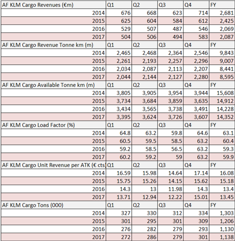 csm AF KLM Full Year 3cbd257b7b