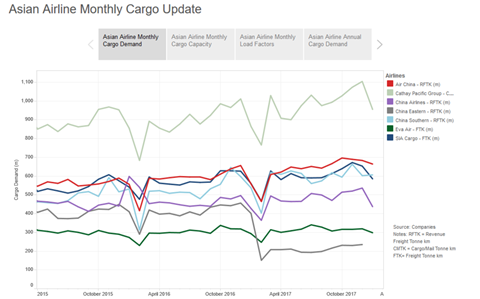 csm Asian caro carrier January data f7c88c4658