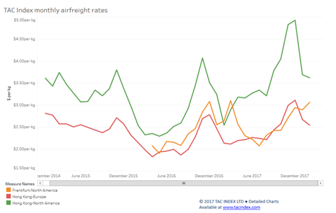 csm TAC Index 191ef5a1a6