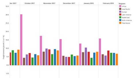 csm IATA Feb Data c63ffa51f6
