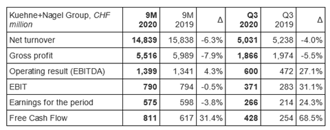 KN Q3 2020 results