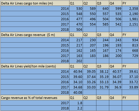 csm Delta Q1 Financials 89bc4cc1c4