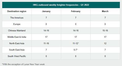 Source Cathay Pacific Cargo