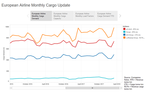 csm March European stats a43463a9f8