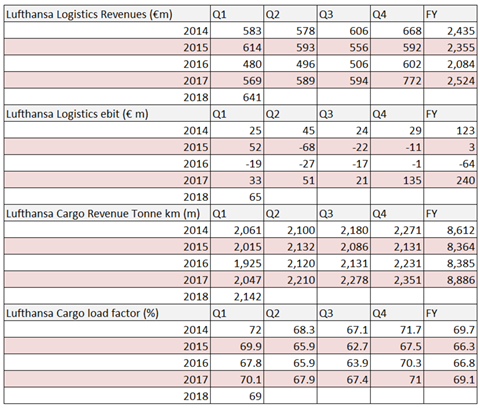 csm Lufthansa Logistics Q1 19dda6ee2c
