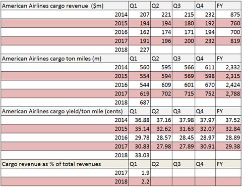 csm American Q1 5251f43870