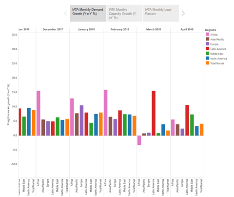 csm IATA April Figures 84a5bbe7cd