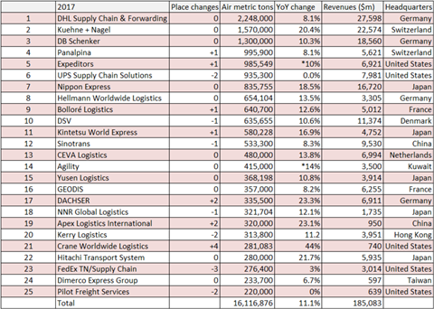 csm 2017 top 25 v3 49c120551e