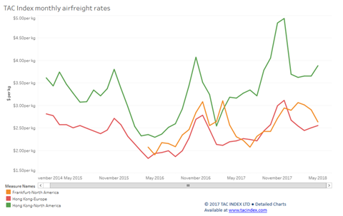 csm May Tac Index 2da51cd50b