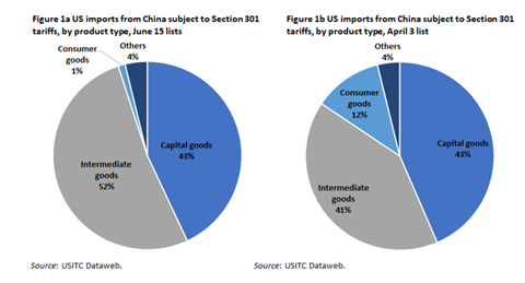 csm US Tariffs 477893e3ef