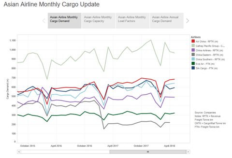 csm May   Asian Cargo Monthly 872093bdbb