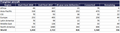 csm Freighter 2037 Airbus c87dc3183c