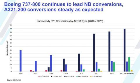 3 IBA conversion webinar August 2023 