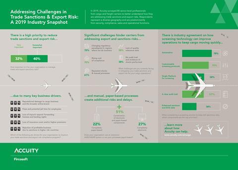 Addressing Challenges in Trade Sanctions & Export Risk: A 2019 I